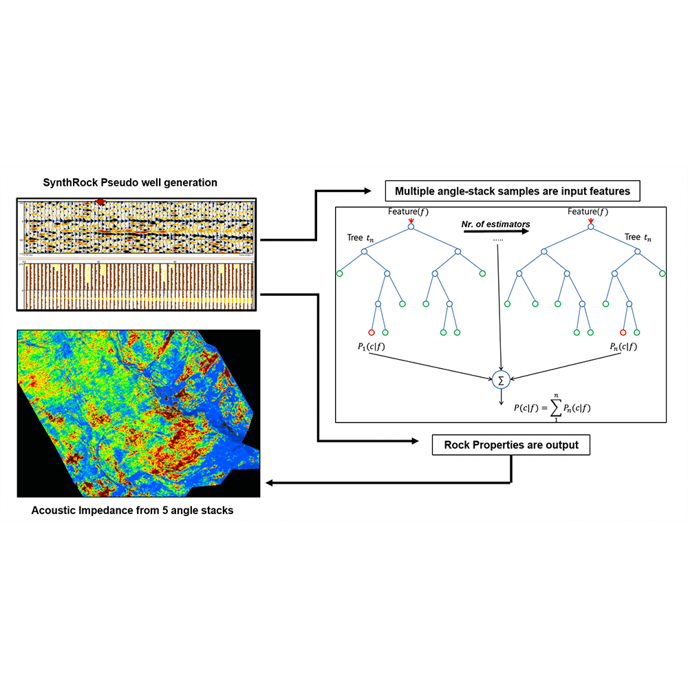 Machine Learning Plugin Slide 2