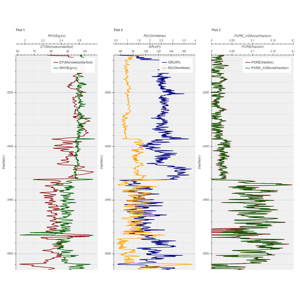 Machine Learning Plugin Slide 5