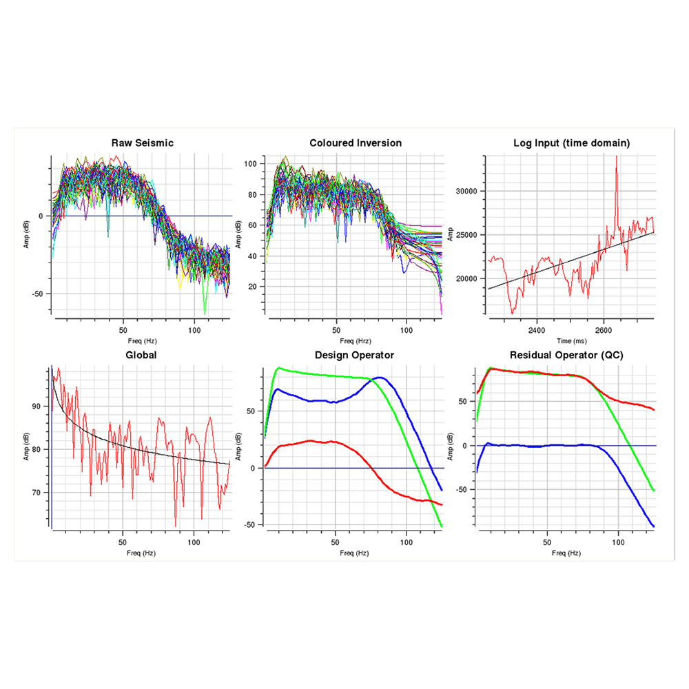 Seismic Coloured Inversion Plugin Slide 1