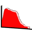 Seismic Coloured Inversion