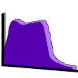 Frequency Shaping